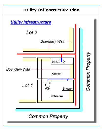 Strata Plan